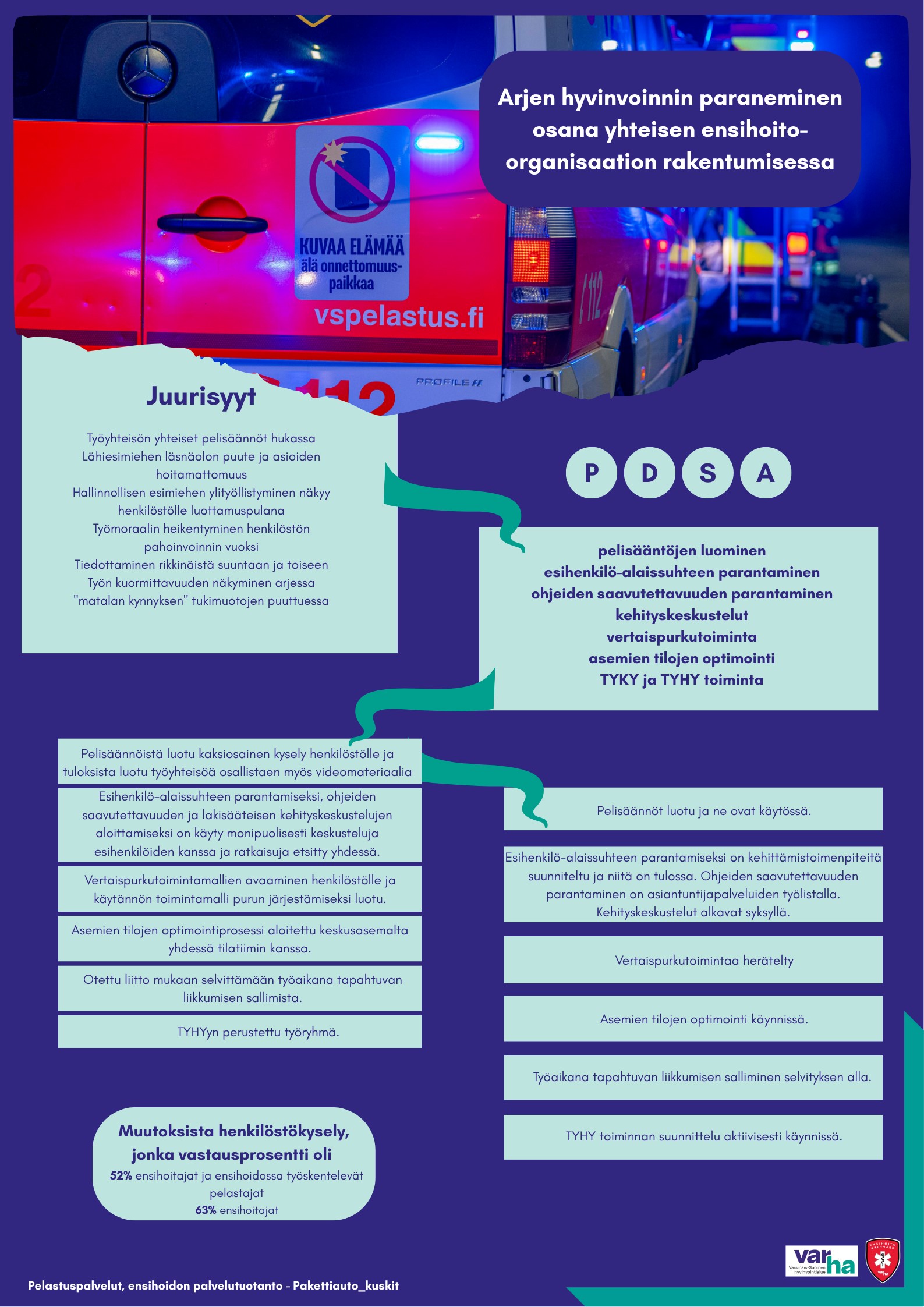 Varsinais-Suomen HVA, Pelastuspalvelut, ensihoidon palveluntuotanto