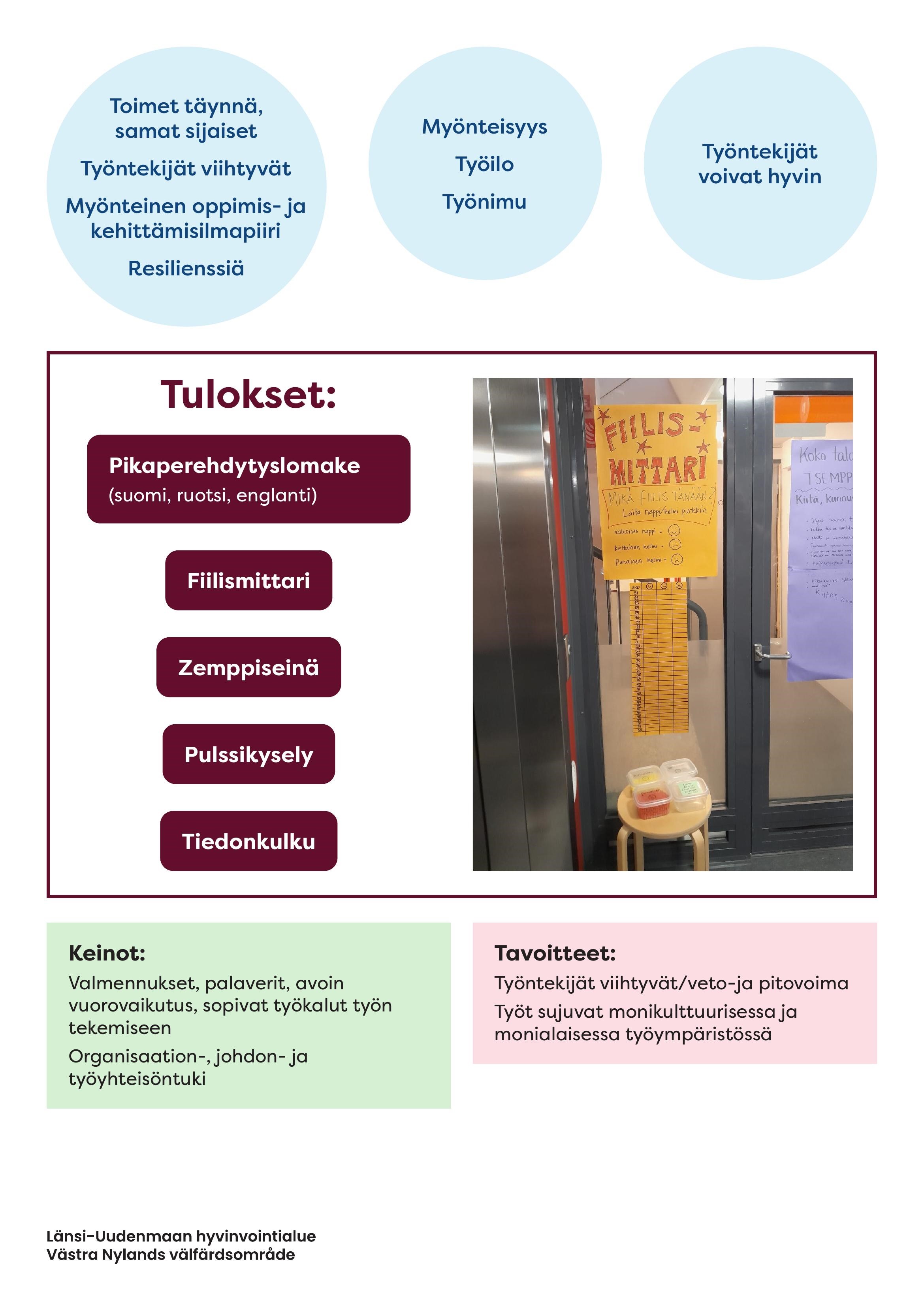 LUVN, Valkokulta asumispalveluyksikkö