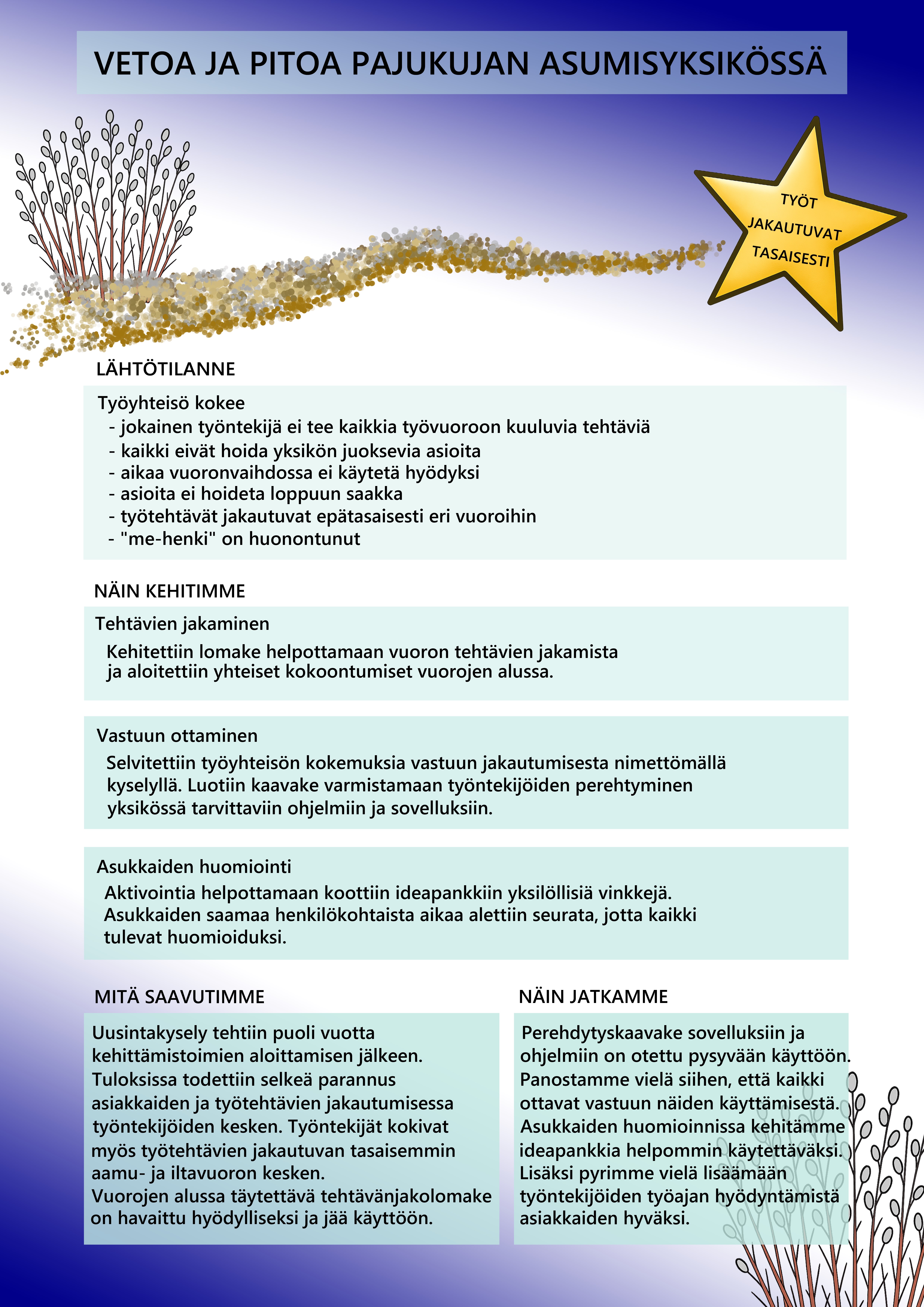 Varsinais-Suomen HVA, Pajukujan asumisyksikkö