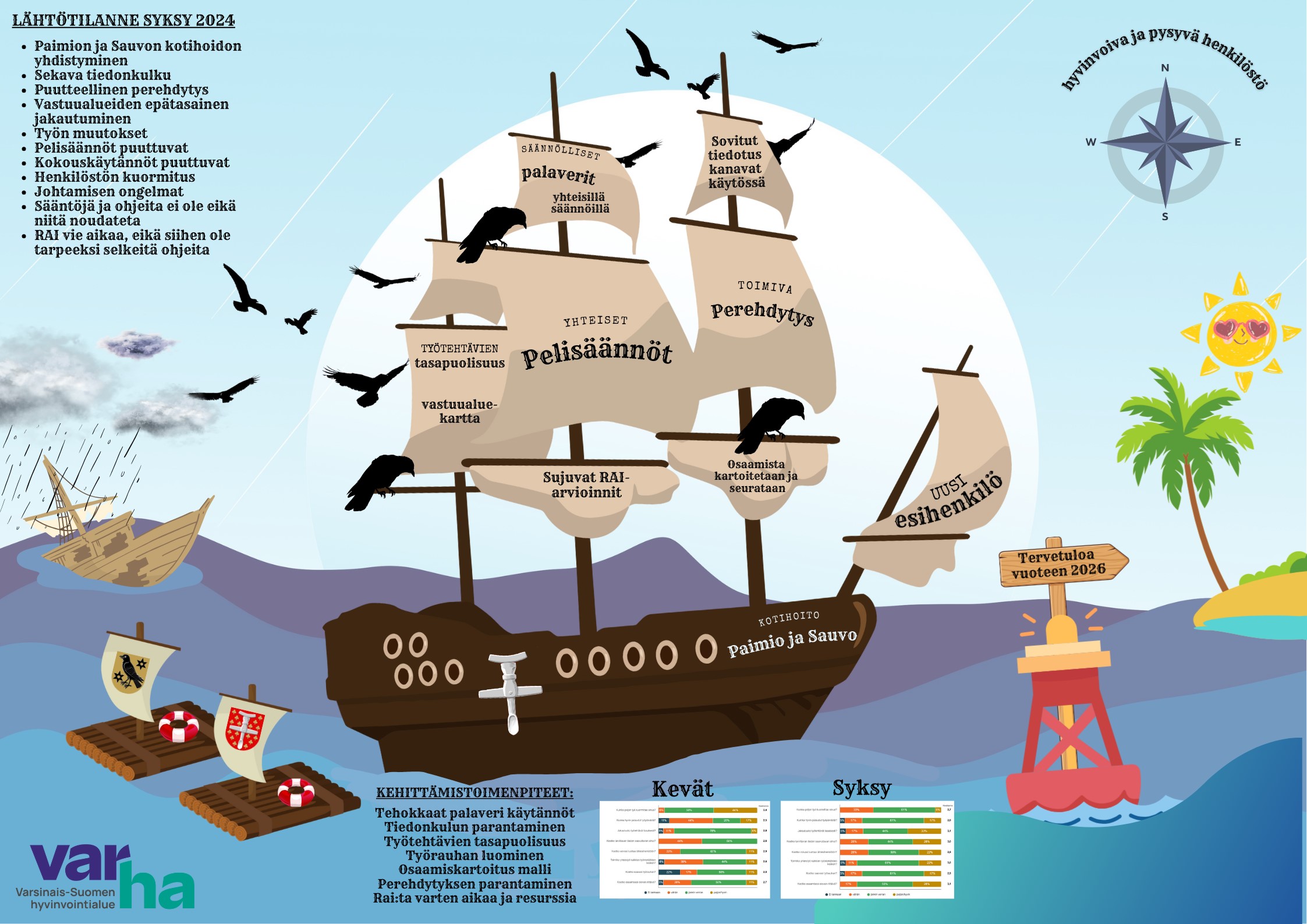 Varsinais-Suomi, kotihoito Paimio ja Sauvo 5P