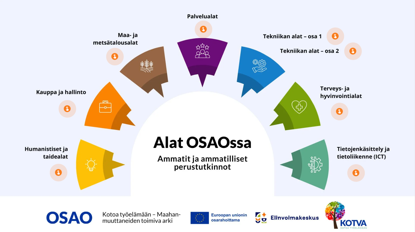 Ammattikortit ThingLink-kuvana