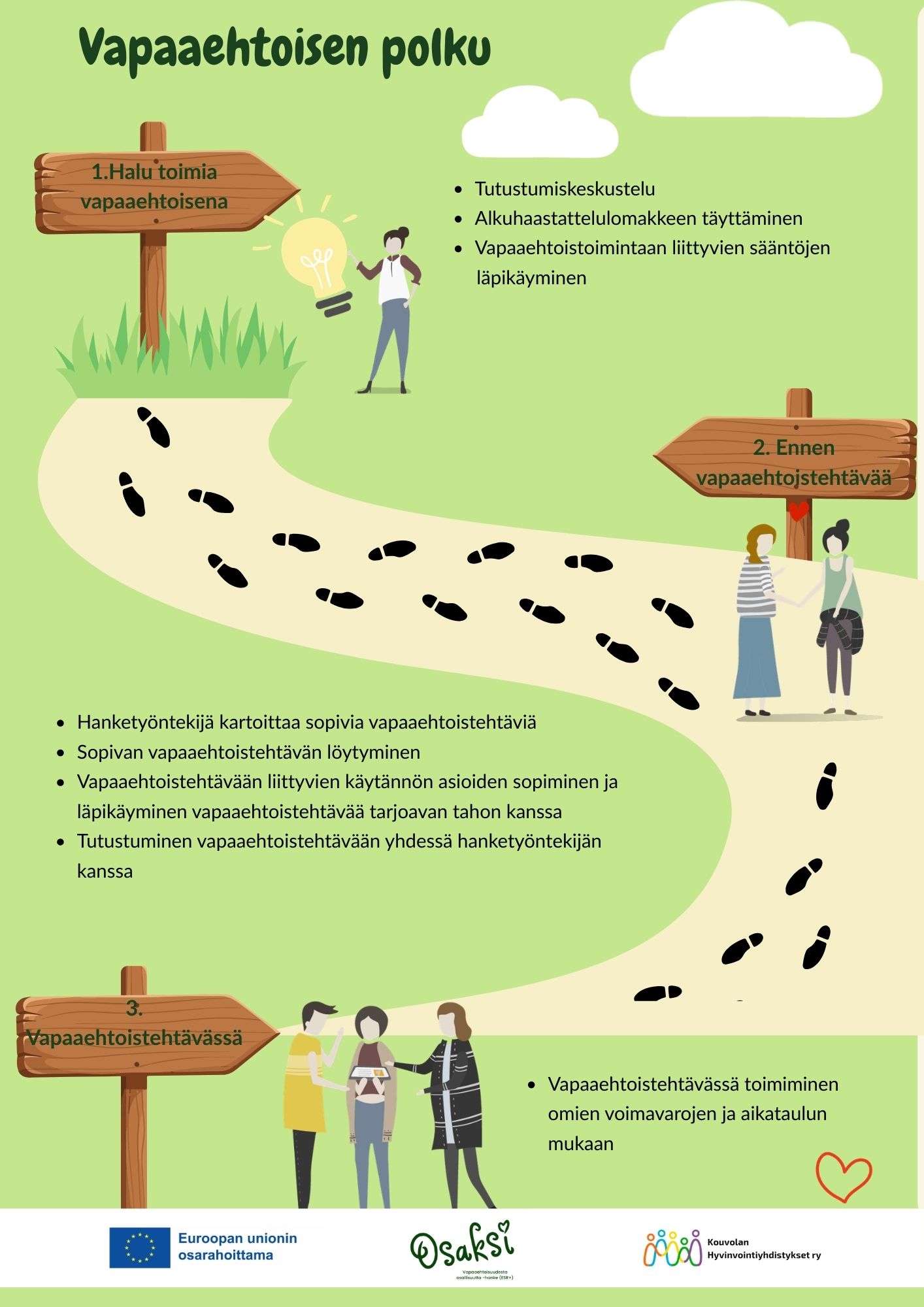Vapaaehtoisen polku. 