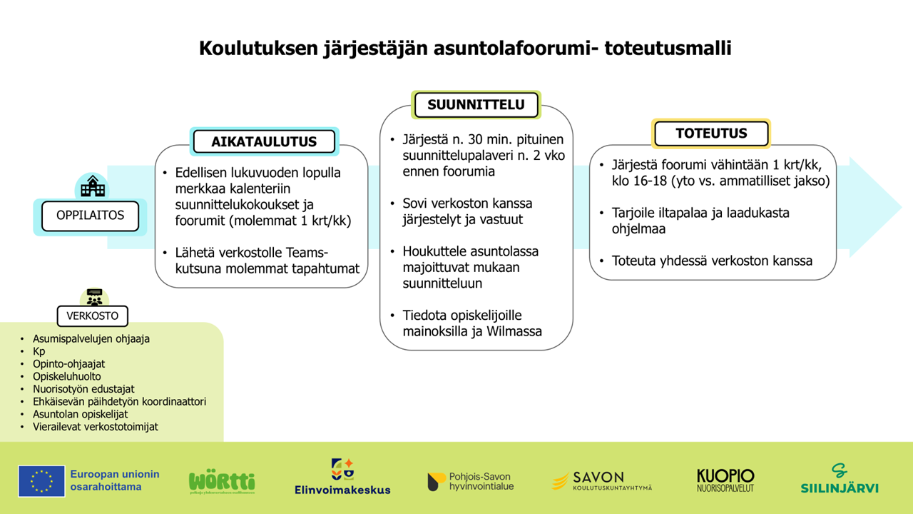 Miten asuntolafoorumi toteutetaan?