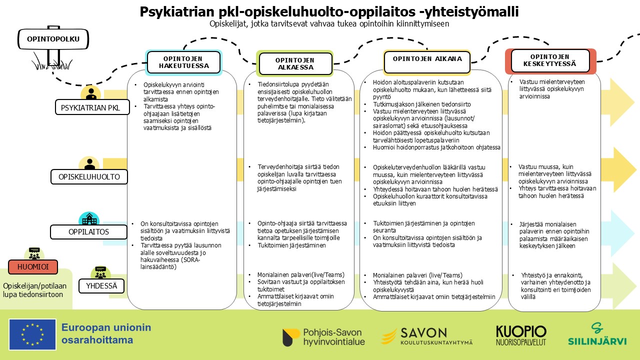 8.	Psykiatrian poliklinikka - opiskeluhuolto - oppilaitos -yhteistyömalli