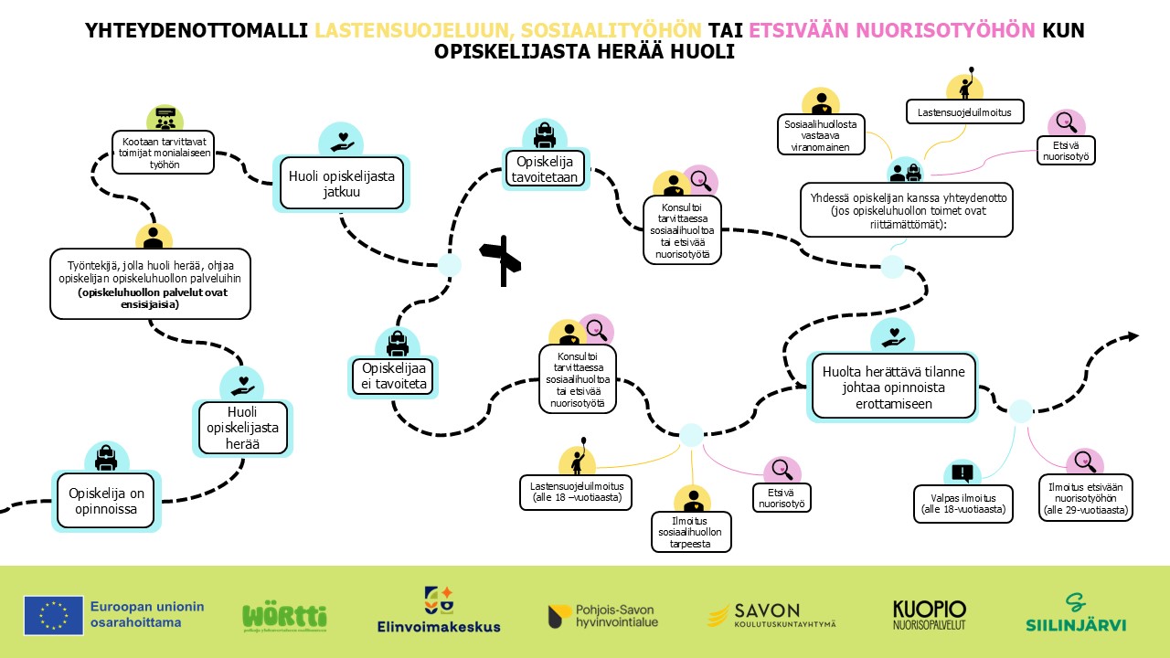 9.	Yhteydenottomalli lastensuojeluun, sosiaalityöhön tai etsivään nuorisotyöhön, kun opiskelijasta herää huoli