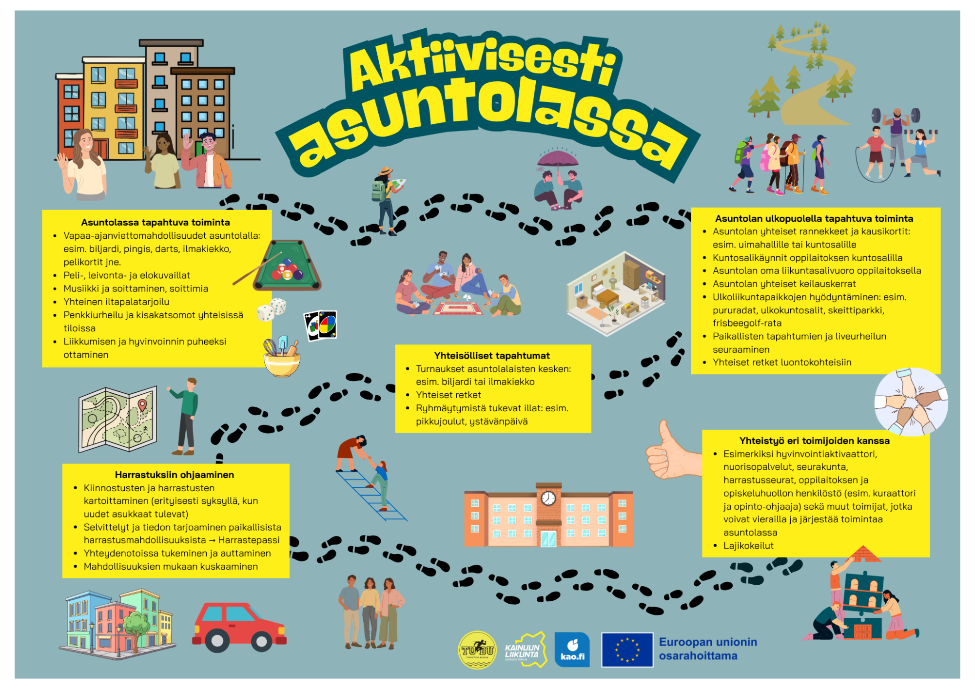 Aktiivisesti asuntolassa -toimintamallin havainnekuva