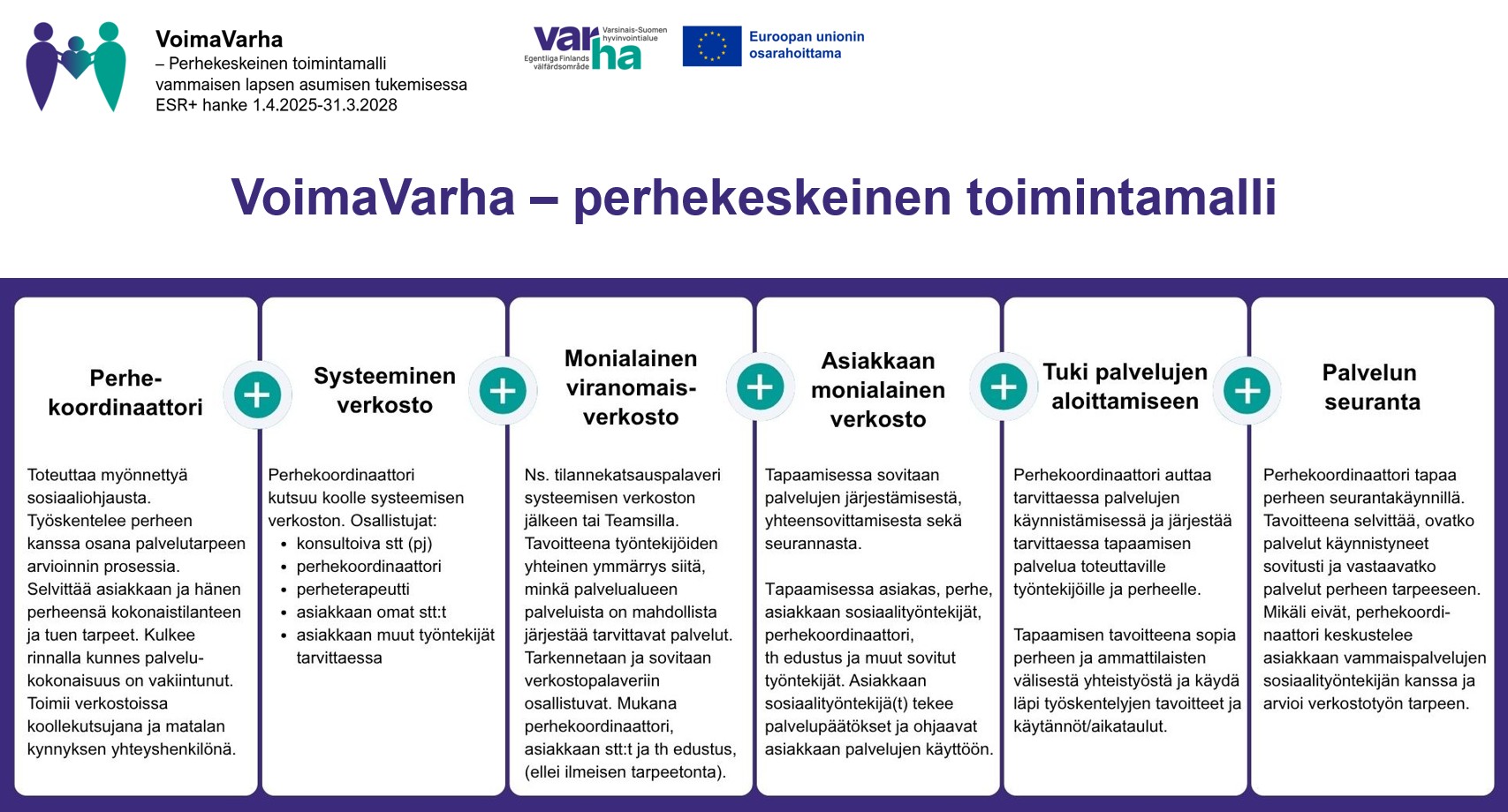 Perhekeskeisen toimintamallin mukainen työskentely
