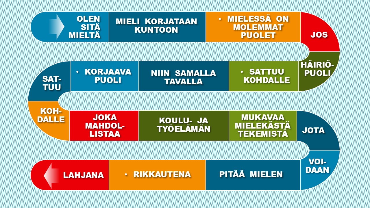 Mitä mieltä sinä olet ❓💝Olen sitä mieltä, että😋
