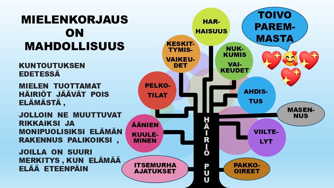 Mielen häiriö puun mahdollisuus