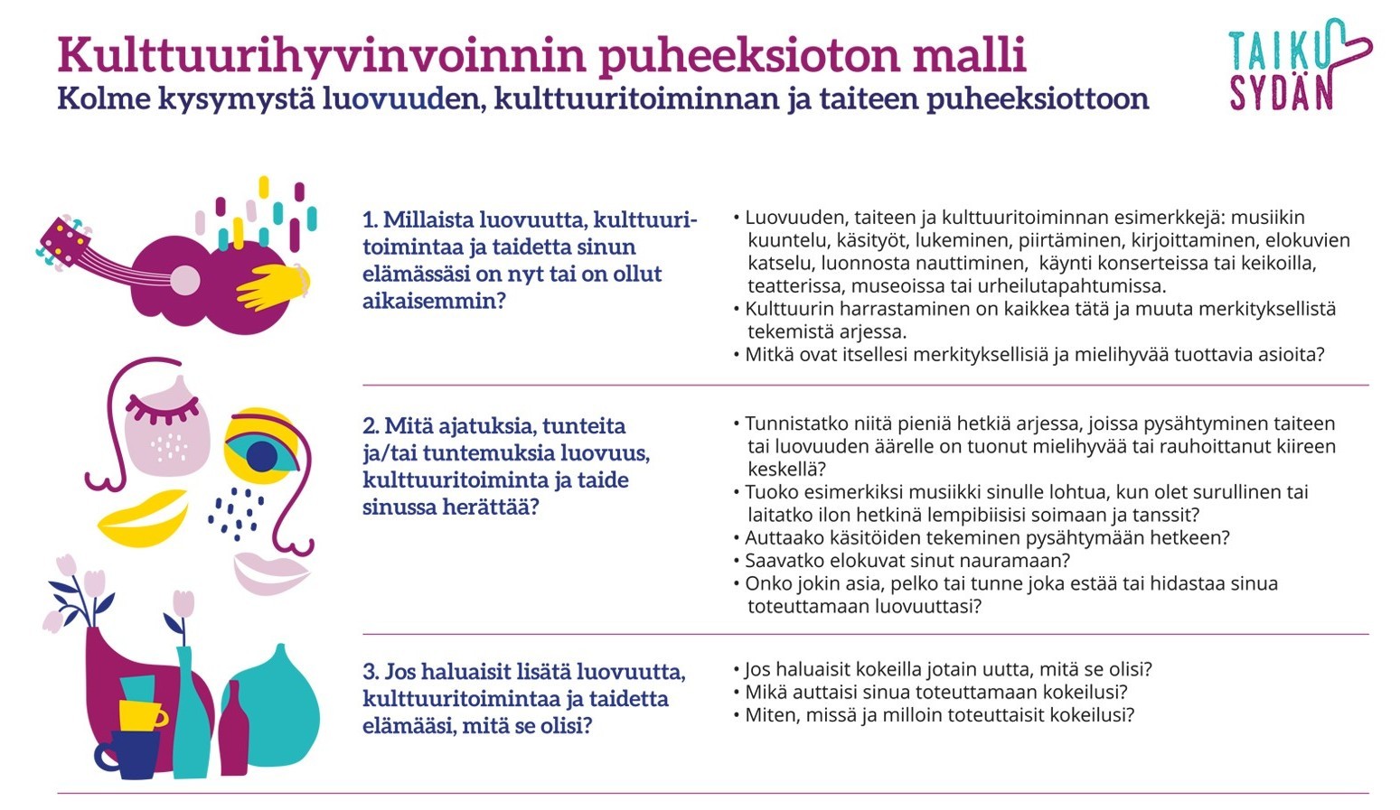 Kulttuurihyvinvoinnin puheeksioton mallikortin etupuoli.