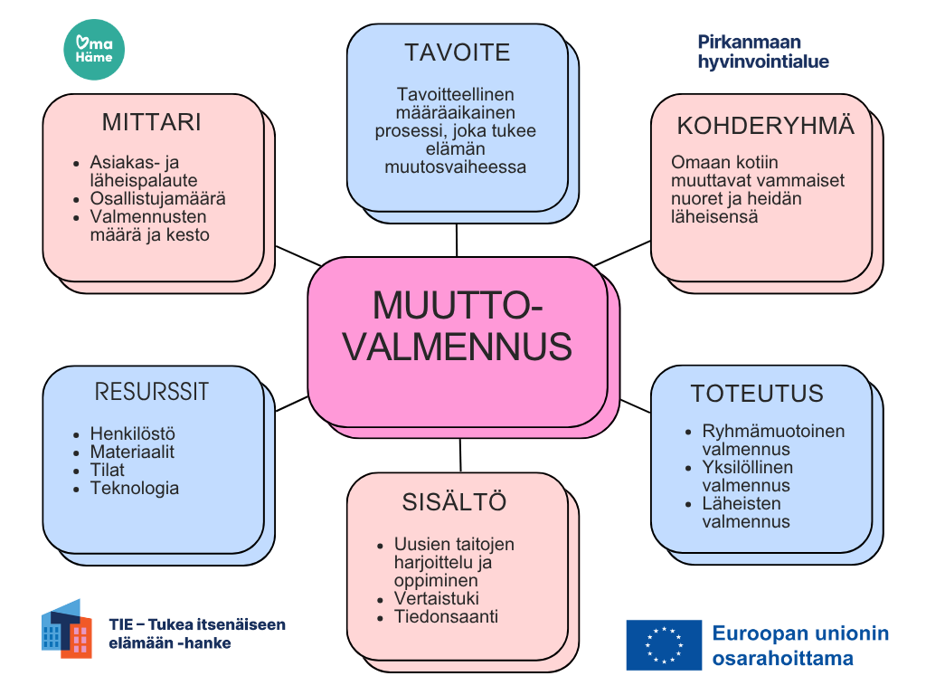 Mitä muuttovalmennus voi esimerkiksi olla.