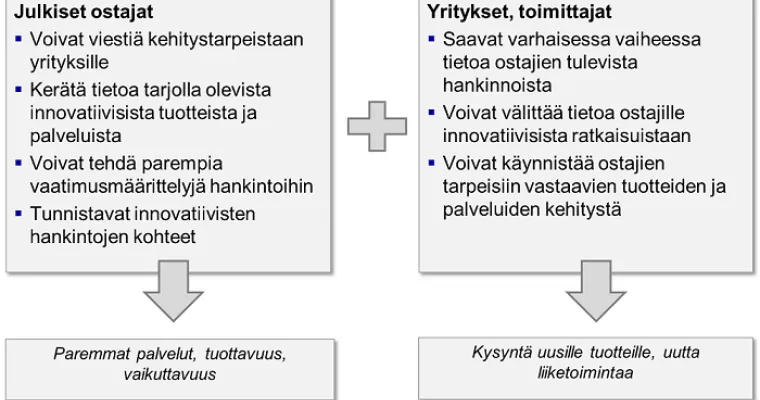 Innovatiivinen hankinta