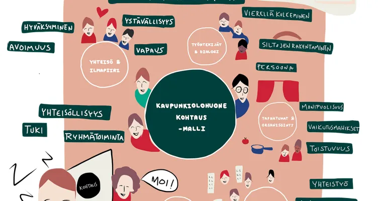 Kohtaus tapahtuma- ja kohtaamispaikan avulla vähemmän yksinäisyyttä