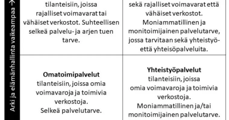 Asiakaslähtöinen palvelupolkumalli 