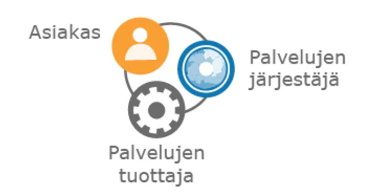 Asiakkaiden osallisuus palveluiden ja palvelujärjestelmän kehittämisessä