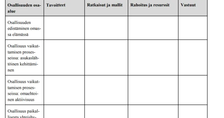 Alueellinen osallisuusohjelma