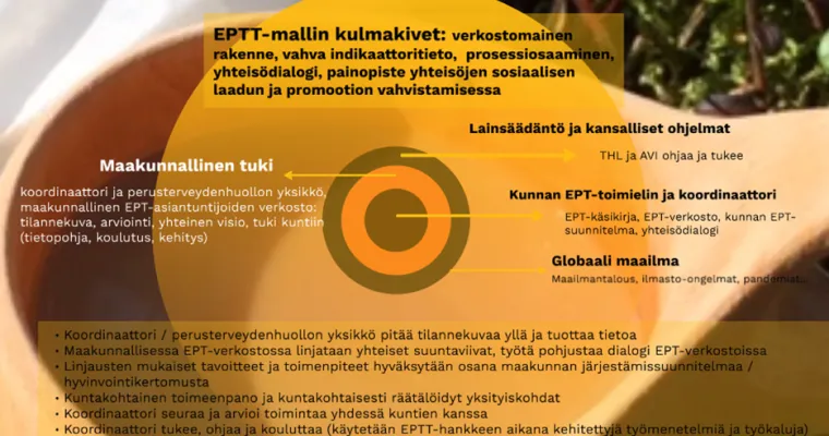 Ehkäisevän päihdetyön tiedolla johtamisen malli Keski-Suomessa (EPTT-hanke)