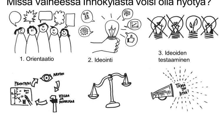 Innokylä tukena ammattikorkeakoulujen innovaatio-opinnoissa