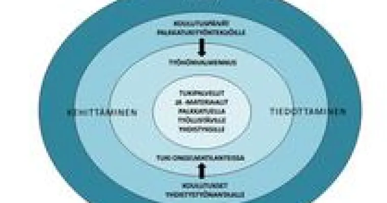 Yhdistysten palkkatukityöllistämisen tukipalvelu