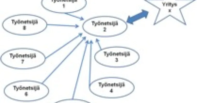 Työnetsijärinki