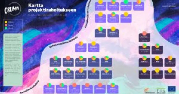 Rahoitusta ja fokus hankeidealle -työpaja
