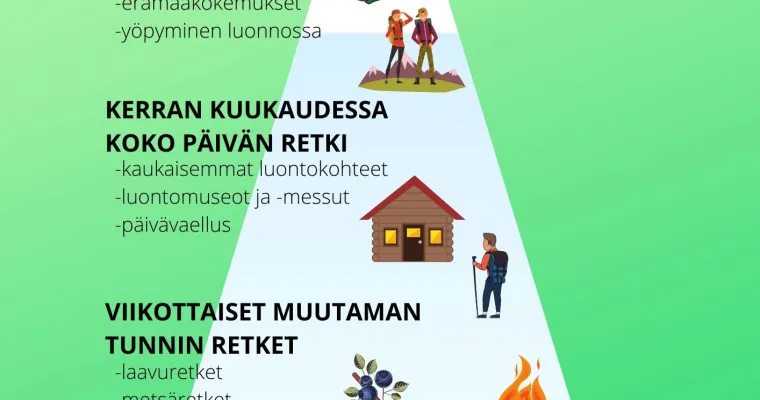 Luontopyramidi