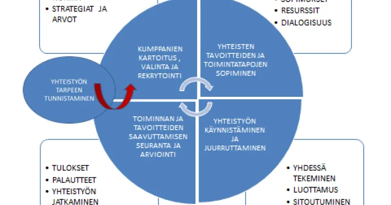 Kunta-järjestökumppanuusmalli