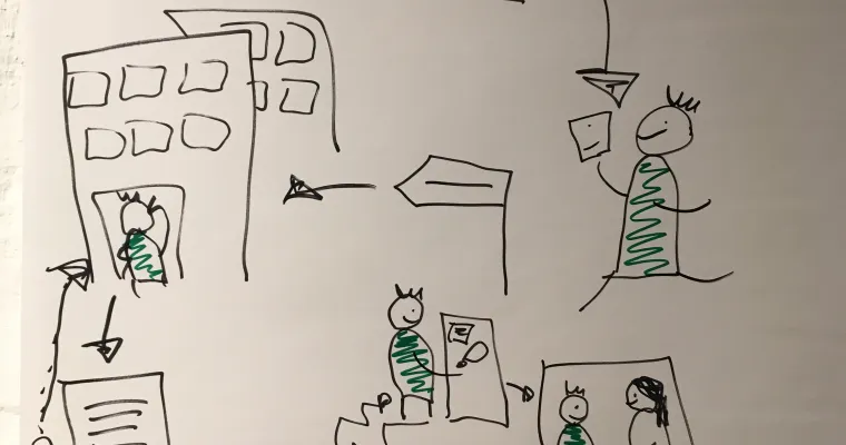 Ajatusten avaaja palvelumuotoilemiseen