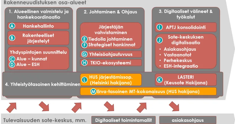 Keski-Uudenmaan rakenneuudistus