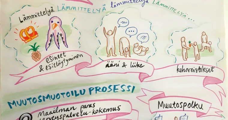 Muutosmuotoilua Teatterimuseolla