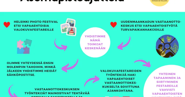 Vapaaehtoistoiminnan asemapiste vastaanottokeskuksessa