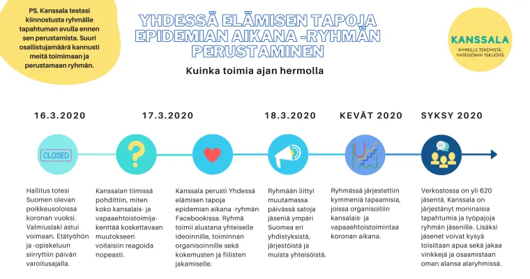 Yhteinen alusta kansalaisyhteiskunnallisen toiminnan organisoinnille koronan aikana
