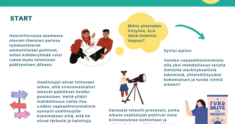 Ryhmämatch vapaaehtoistoimintaan