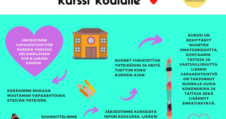 Vapaaehtoistoiminnan kurssi kouluille