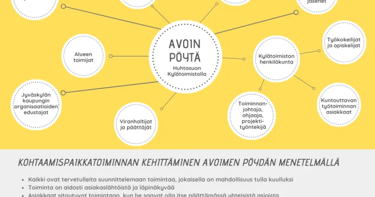 Kohtaamispaikkatoiminnan kehittäminen avoimen pöydän menetelmällä