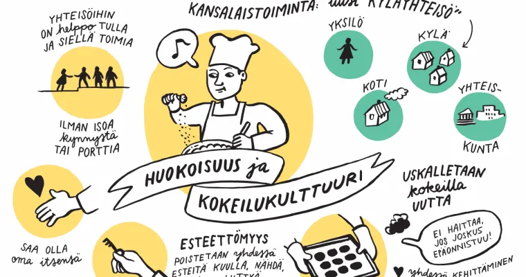Vieraanvaraisten yhteisöjen tukipilareiden tunnistus ja levitys