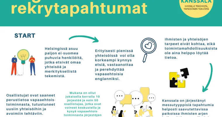 Englanninkieliset rekrytapahtumat