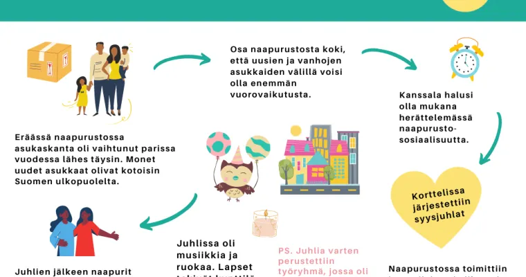 Korttelikokeilu