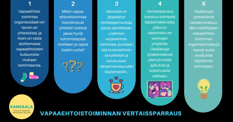 Vapaaehtoistoiminnan vertaissparraus
