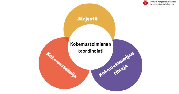 Kokemustoimintamalli Pohjois-Pohjanmaa