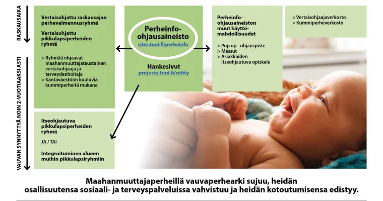Vertaisohjattu perhevalmennusmalli  maahanmuuttajille 