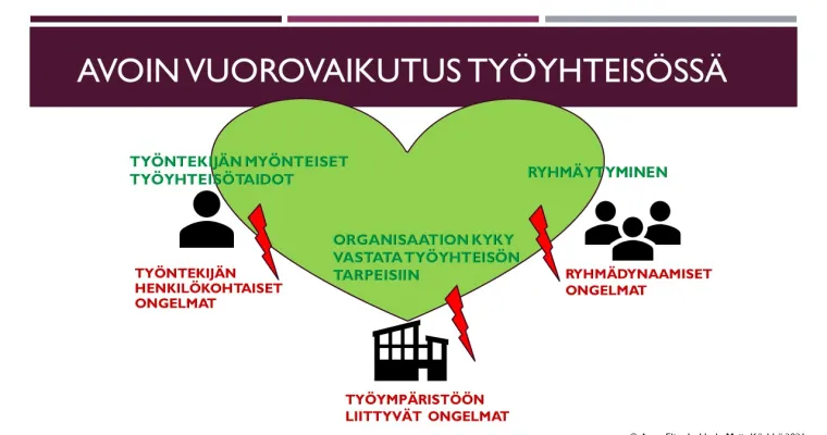 Avoimen vuorovaikutuksen pelisääntöjen kehittäminen ja luominen