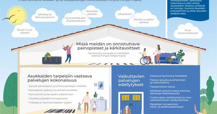 POPsote-palvelustrategia yhteiskehittämisen prosessina