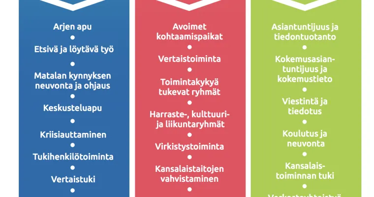 Järjestöjen hyte-toiminnan käsikirja
