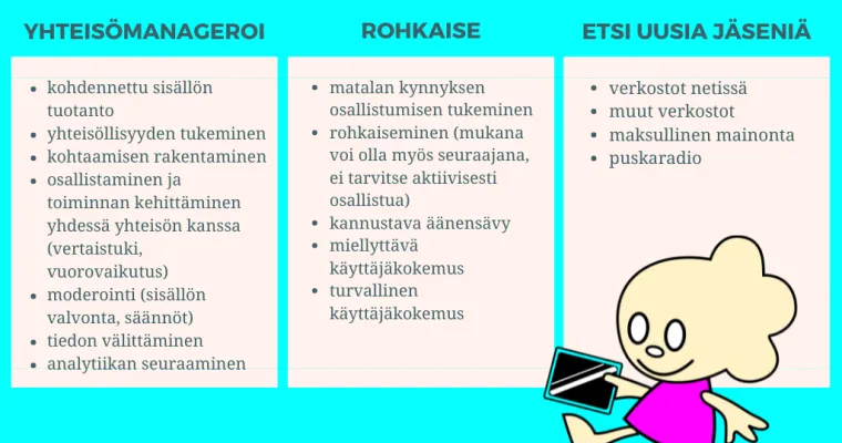 Iäkkäiden verkkoyhteisötoiminta