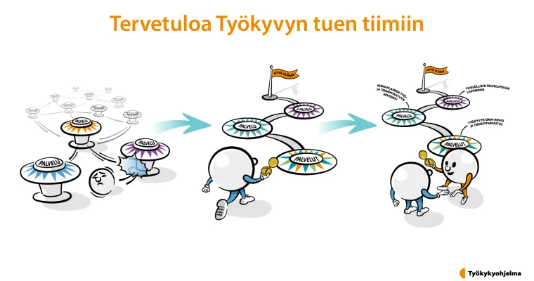 Osatyökykyisten työkyvyn tuki ja tuetun työllistymisen malli Vaasassa
