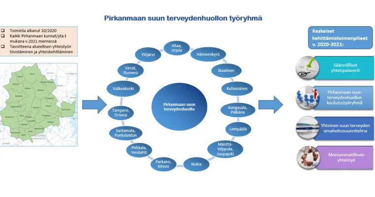 Pirkanmaan suun terveydenhuollon työryhmä