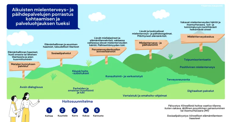 Perustason mielenterveys- ja päihdetyön toimintamalli kohtaamisen tueksi