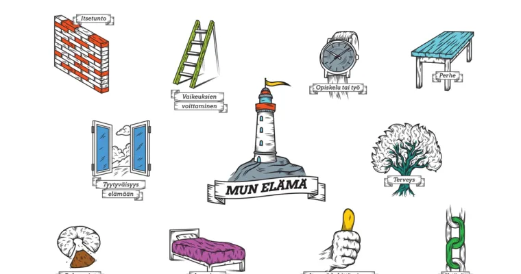 3X10D Elämäntilanteen arviointikysely ja 3X10D Elämänpyörä-visualisointi