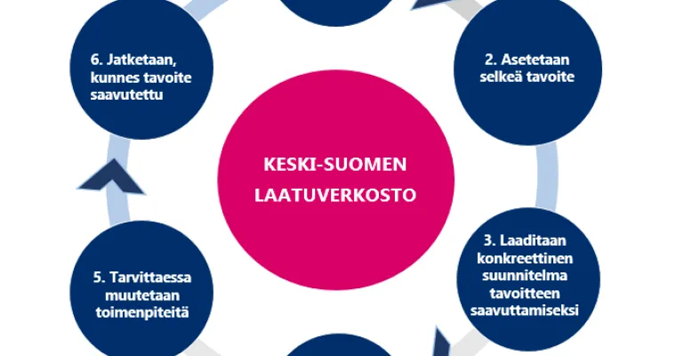 Systemaattinen laatutyö hoidon ja palveluiden vaikuttavuutta parantamassa